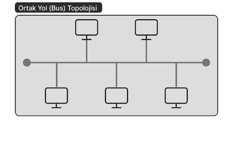 Bus Topology