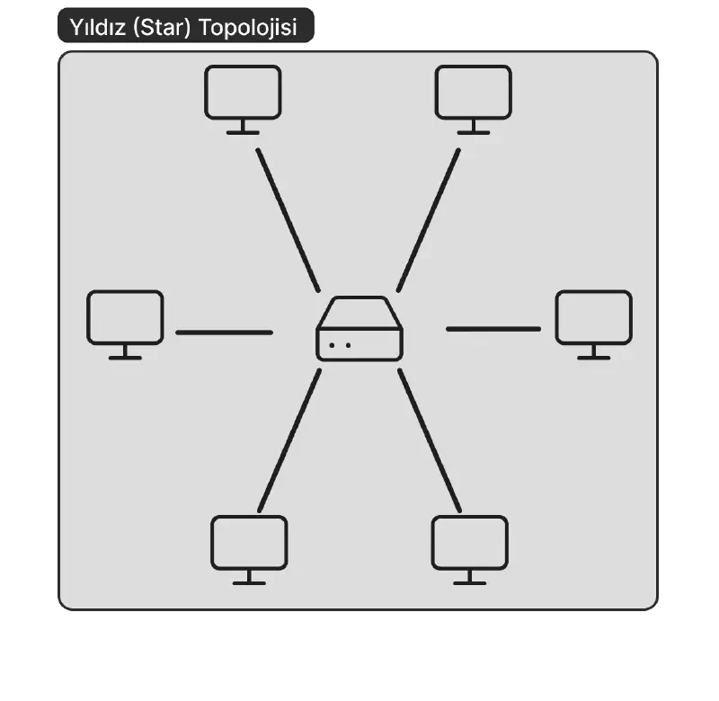 Yıldız Topolojisi