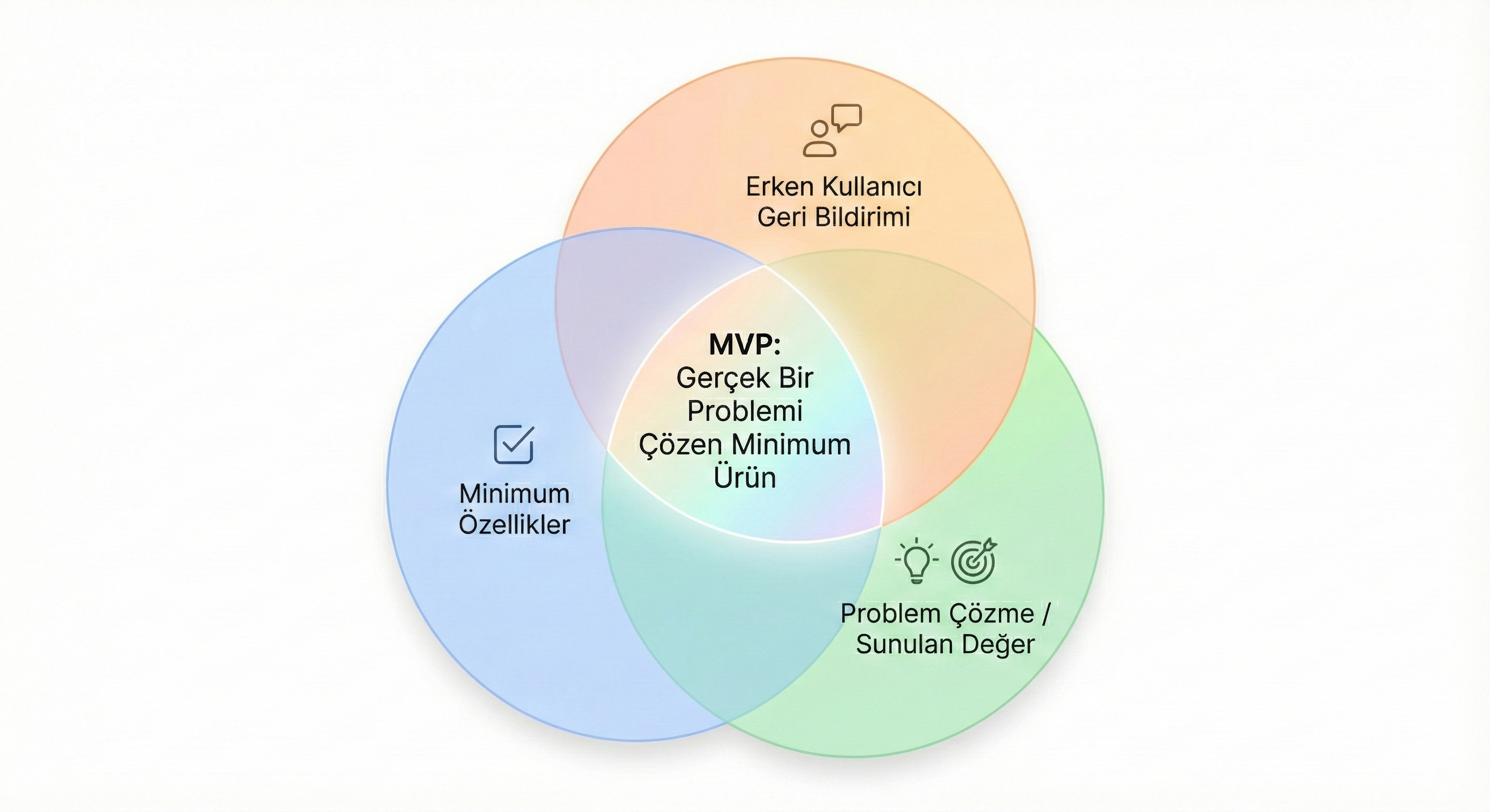 MVP Venn Diagram